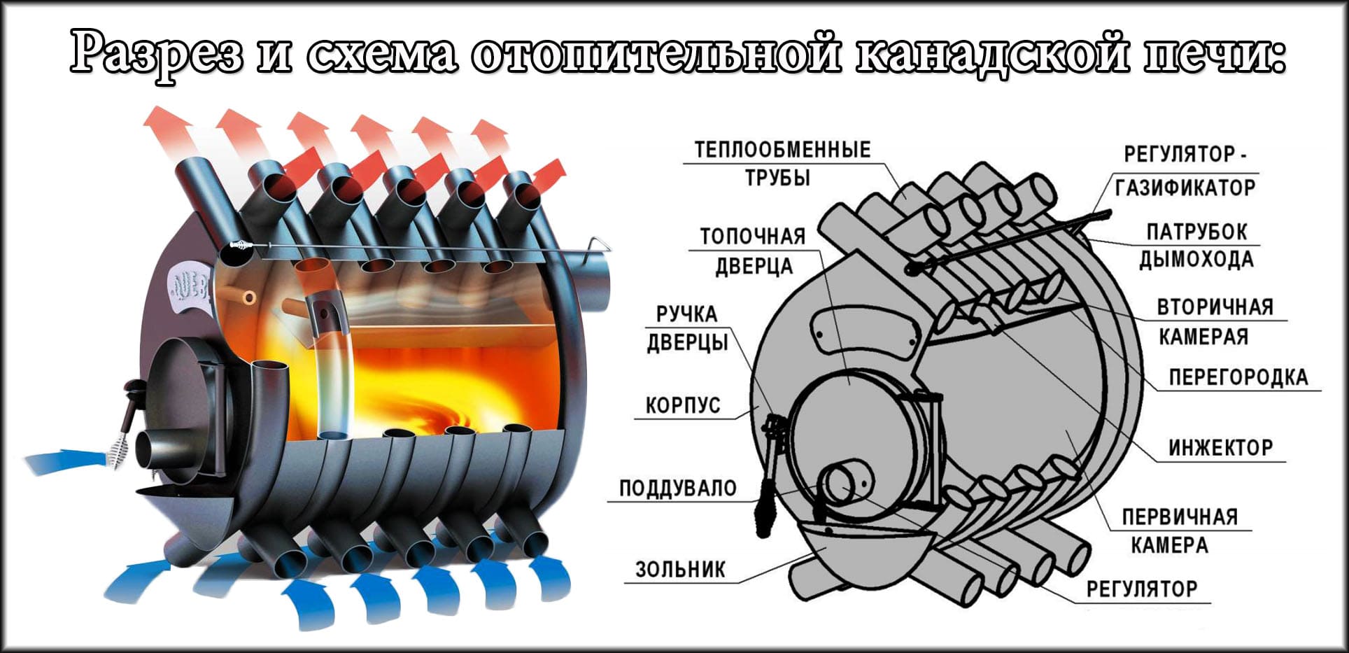 Разрез и схема отопительной канадской печи